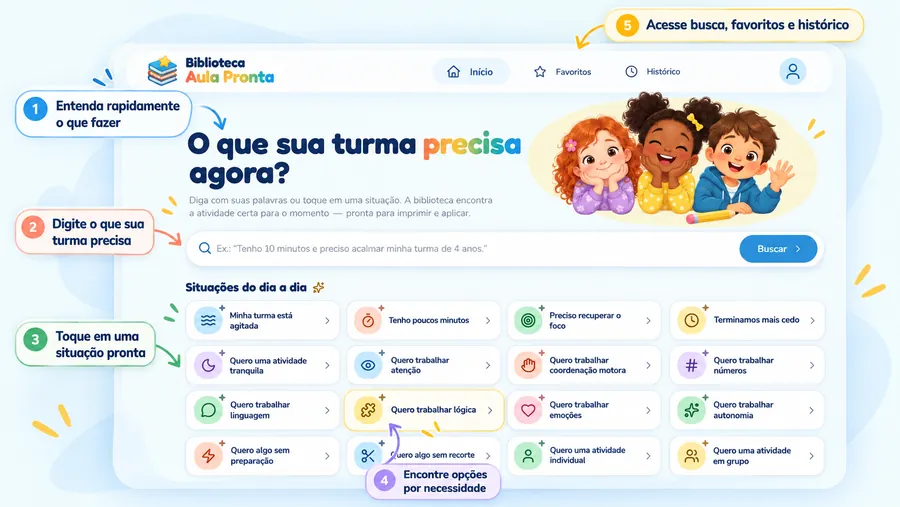 Passo 1: Entenda o que fazer agora